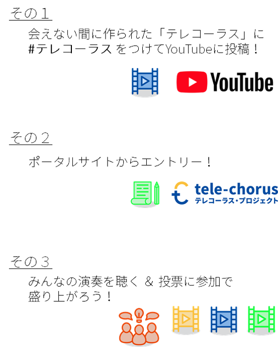 telecon_3step